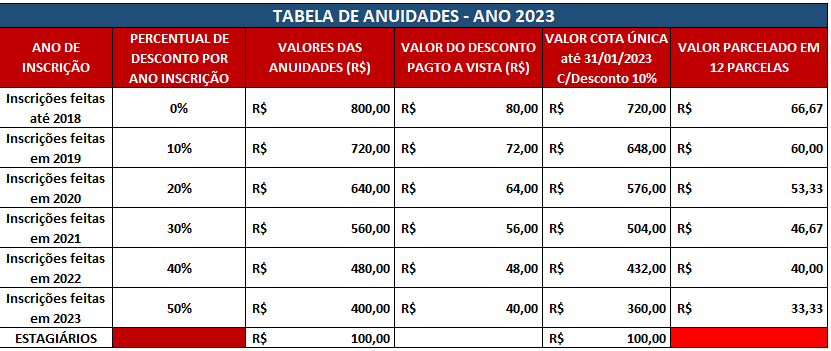 Confira os valores da Anuidade 2023 da OAB-PE